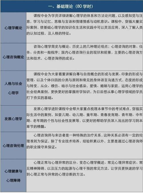 唐山市鸿达职业技能培训学校心理咨询师专业介绍