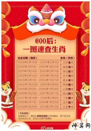 1996年1月份属什么生肖,96年1月29属什么生肖-神算网