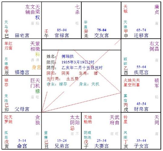 八字算命行大运时间推算 易经命格对照表 