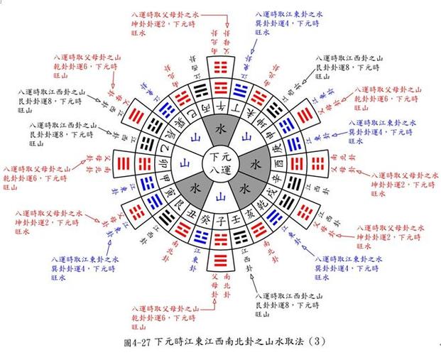 六爻阳宅风水知识之风水讲究