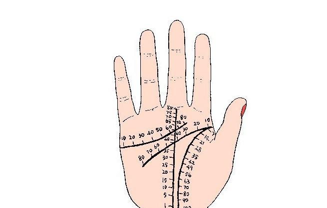 这几种手相富贵双全,一辈子不用愁