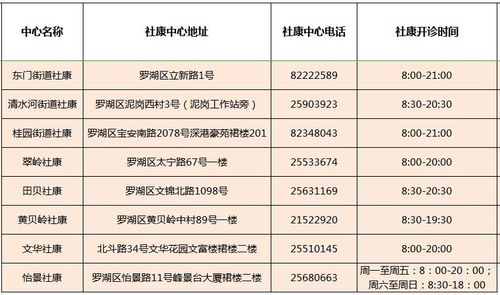 心理咨询和伤口专科进社区—罗湖医院集团首批社区心理咨询室和护理