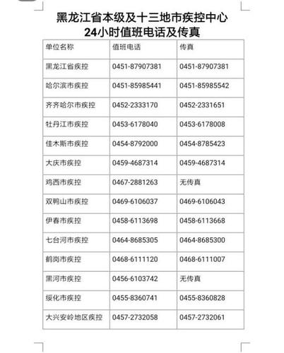 黑龙江省卫健委发布13地市疾控中心24小时值班电话