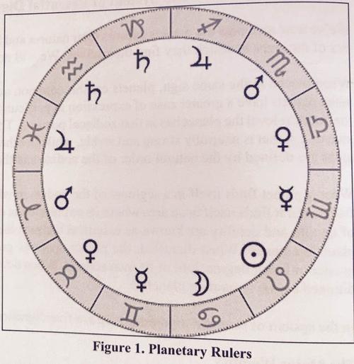 古典占星论接纳:你的星盘收到什麽行星的赠礼?以容格星盘为例