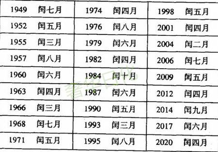 被400整除的年份不是闰年 中国旧历农历纪年中,有闰月的一年称为闰年