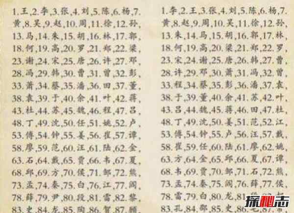 中国已消失三字复姓很多都是第一次看到