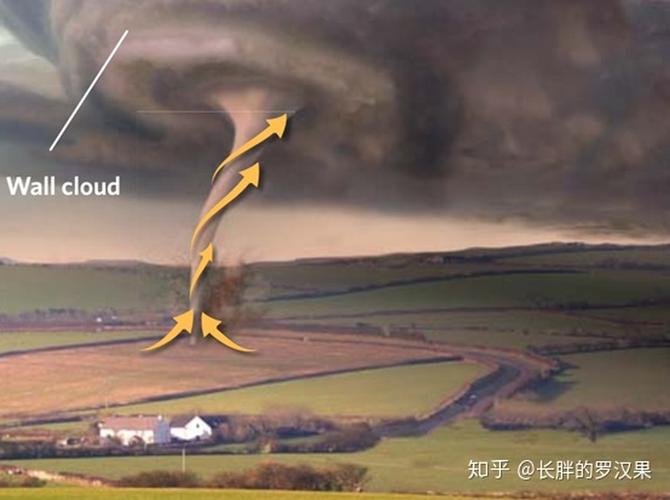 龙卷风路径二十局部天气系统4龙卷风