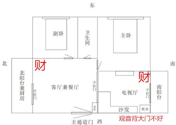 家里财位摆放什么招财卧室装修风水禁忌及化解(组图)