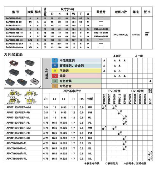 台湾亚肯刀具aken铣刀盘bap400r-63-22-4t数控加工中心直角刀杆