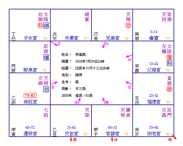 逆水忌紫微斗数