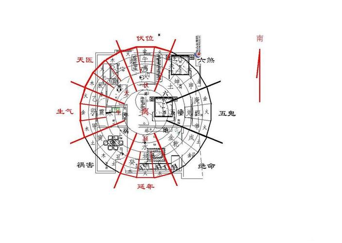 癿关亍别墅打水井在什么方位文档信息(组图)