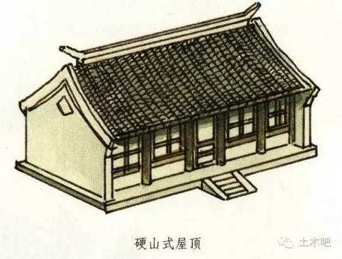 中国古建筑屋顶,屋檐的式样丰富多彩,看看这些你都知道不!