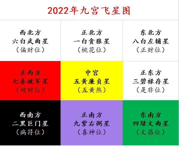 2023年九宫飞星图详解 虎年风水吉凶方位图解