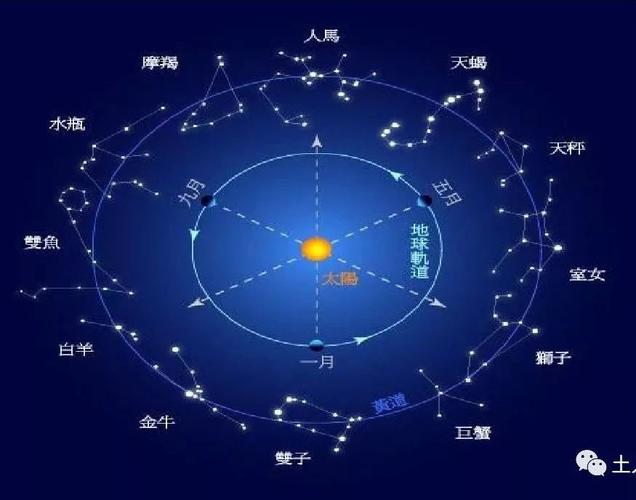 紫微斗数星宿派的紫微星