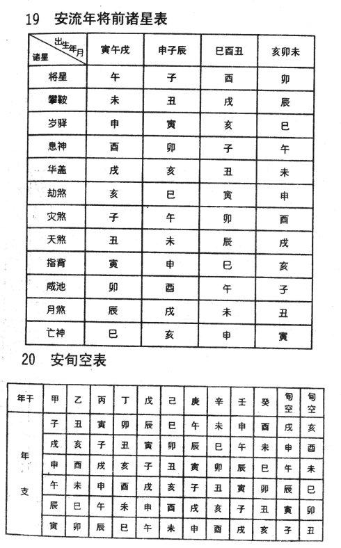 紫薇2023流年盘紫薇命盘详解与分析盘看流年