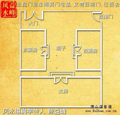 陈益峰:阳宅风水二十四忌