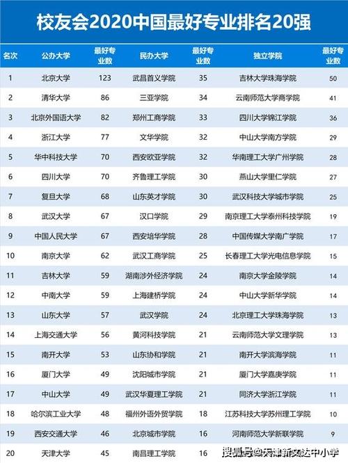 2023年中国最好大学专业排名榜单曝光,热门专业又有哪些?