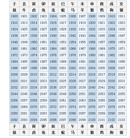 今年是鸡的本命年,在十二生肖中你属什么?