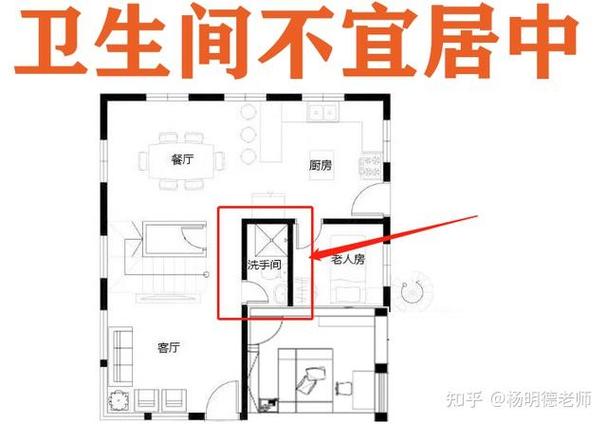 农村住宅风水禁忌100例图解:打破迷信,科学规划家居布局