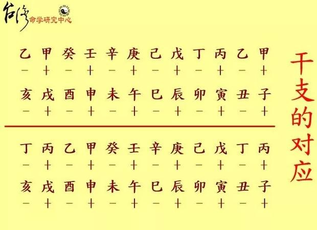 公历是农历还是阳历算命是看阳历还是阴历