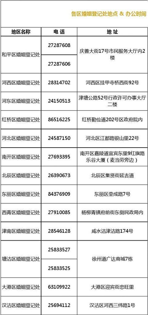 天津各区婚姻登记地址工作时间汇总表