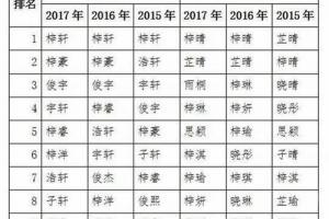 带佳字的男孩名字100分佳字男孩名字起名大全