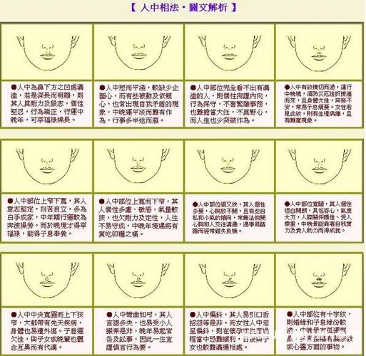 面相学:人中看面相