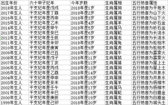 1970年属什么生肖（1970年属什么生肖多少岁了） 1970年属什么生肖（1970年属什么生肖多少岁了） 卜算大全