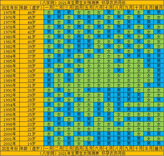 清宫图上面是可以很好的看出哪个月份会生男孩,哪个月份会生女孩