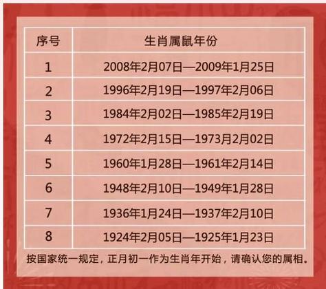 66年的属相是属什么的