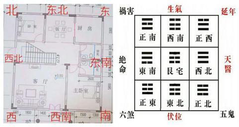 自建房风水忌讳不得不知的风水注意事项