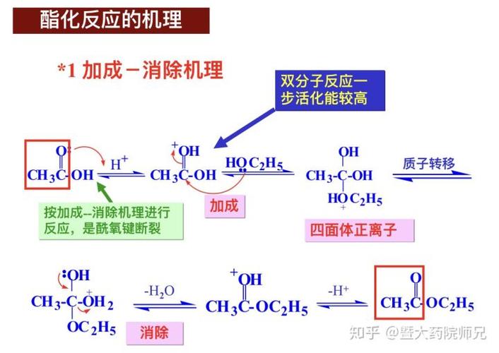 常用的催化剂有盐酸 ,硫酸,苯磺酸等 酯化反应是一个可逆的反应,为了