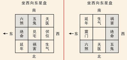 高层住宅有哪些致命禁忌高层住宅风水禁忌大全