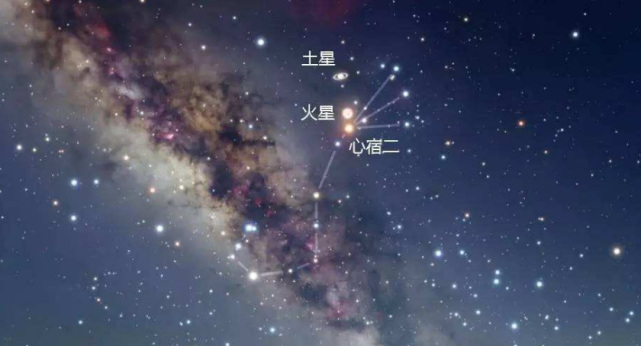 所谓的荧惑守心,就是土星,火星和天蝎座最亮恒星