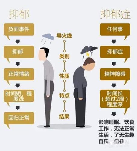 严重的抑郁症要怎么办?