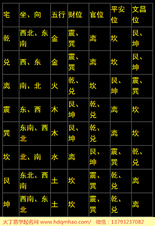 0基础学摄影课程_八字命理学基础课程_新派八字命理课堂命理