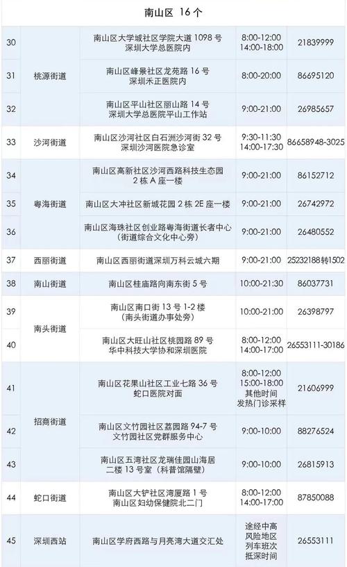 深圳南山区免费核酸检测点地址及电话(2023年8月更新)
