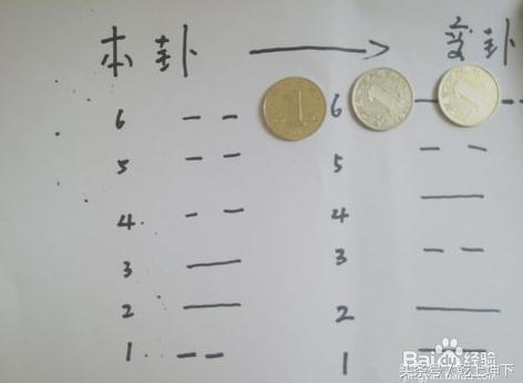 怎么用硬币算卦并且记录一下教你如何用铜钱起卦