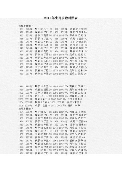 71属牛2023年11月20号周岁多大