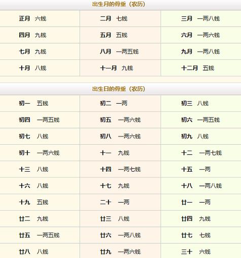 生辰八字算命 生辰八字算命几斤几两对照表解释-祈福网