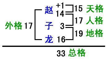 给宝宝起名需注意!