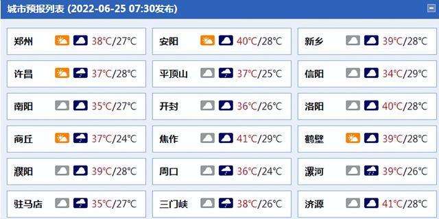郑州夏天热吗最高温度多少度(郑州气温突破42摄氏度)(2)