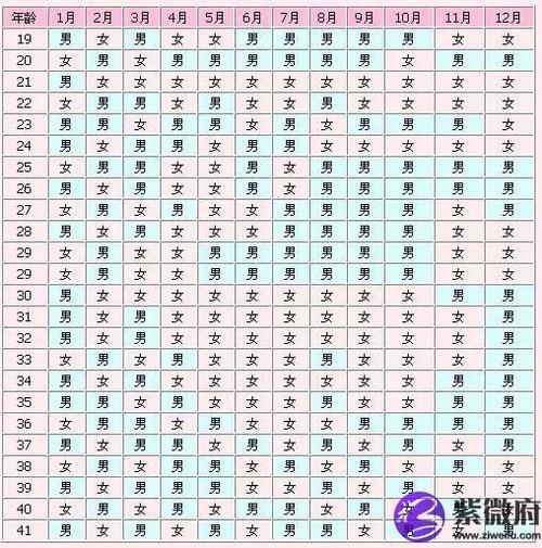 清宫图2023年生男生女表-紫微府