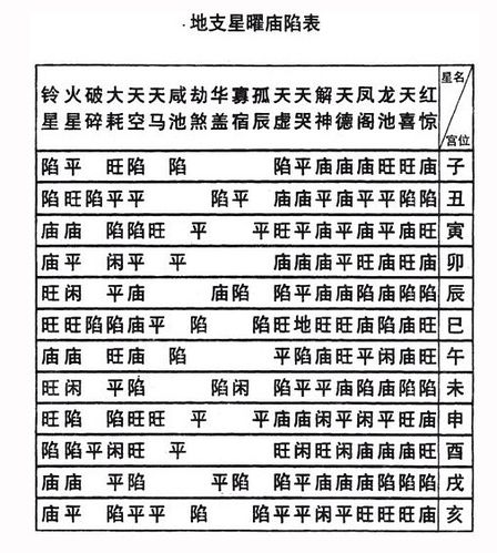 紫微斗数吉星煞星表图片