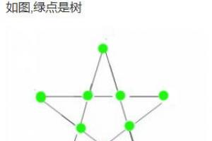 可以按照五角星形状种植,在每条线的交叉点种一棵,正好是五行,每行有