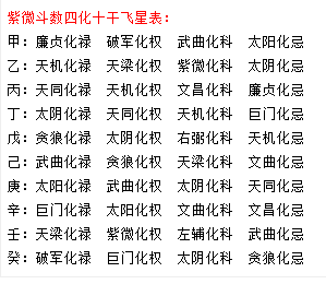 紫微斗数天干四化表图片