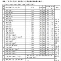2021清华大学考研复试分数线公布