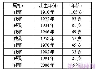 十二生肖属相对照表_李居明2017年生肖运势完整版__华新轩风水