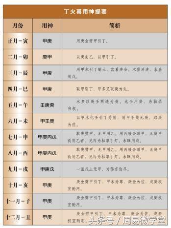 黄勇智八字命理学大纲版免费版2004年版