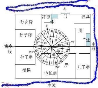 如何看自家风水好不好三招知道家里风水好不好